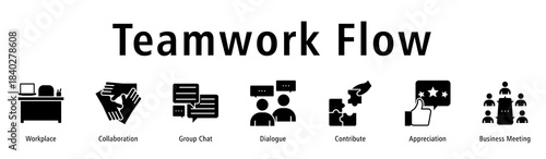 Teamwork Flow banner highlighting collaboration, chats, dialogue, contribution, appreciation and meetings.