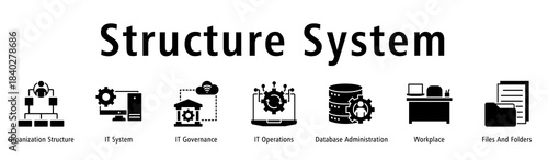 Banner presenting structured systems spanning governance, operations, databases and workflow.