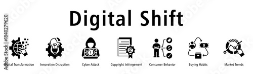 Digital Shift banner featuring transformation, disruption, cyber risks, copyright issues, behavior changes, buying habits and market trends.
