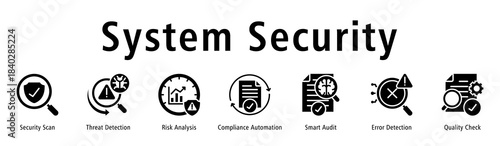 System Security banner showing Security Scan, Threat Detection, Risk Analysis, Compliance Automation, Smart Audit, Error Detection, and Quality Check.