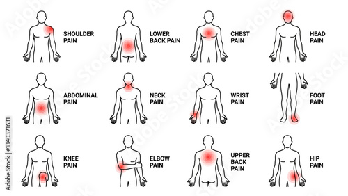 Pain Diagnostic Chart – Visual Guide to Human Body Pain Locations Including Head, Neck, Back, Joints, Chest, Abdomen, and Limbs for Medical Reference