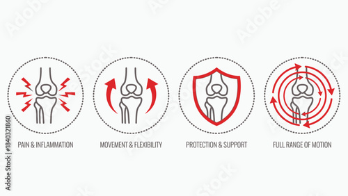 Knee Joint Health Icons – Circular Illustrations Representing Pain, Mobility, Protection, and Recovery for Medical, Orthopedic, and Physical Therapy Use