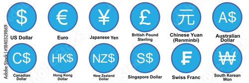 World currency symbols. International Currency. Finance and Banking. dollar, euro, yen, yuan, Australian dollar, honk kong dollar, new zealand dollar, Singapore dollar, swiss franc, south korean won.
