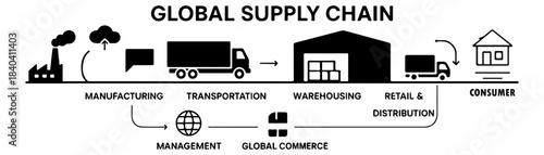Global Supply Chain Process Diagram Illustrating Logistics from Manufacturing to Final Consumer