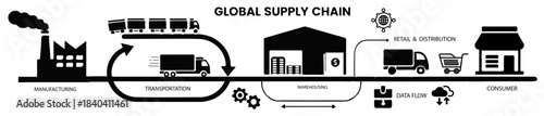 Global Supply Chain Diagram Illustrating Manufacturing, Logistics, Distribution, and Retail to Consumer Flow
