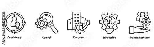 Business Management icon set illustration concept with icon of consistency, control, company, innovation, human resources