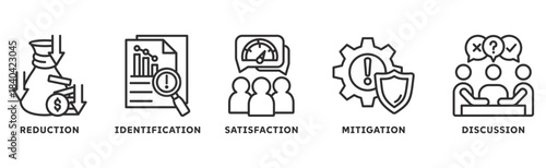 Risk Management icon set illustration concept with icon of reduction, identification, satisfaction, mitigation, discussion