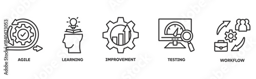 Business process and Improvement icon set illustration concept with icon of agile, learning, improvement, testing, workflow