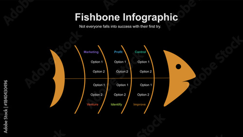 Fishbone Infographic for Business Analysis and Problem Solving