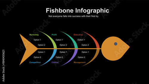 Fishbone Infographic for Business Analysis and Problem Solving