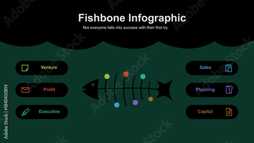 Strategic Fishbone Infographic for Business Analysis and Planning