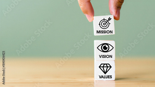 Establishing Corporate Mission, Vision, Values: Foundational Principles for Organizational Strategy, Objectives & Future Direction