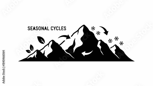 Majestic mountains showcase the dramatic transition of seasonal cycles