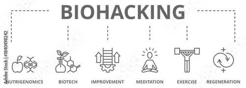 Biohacking icon - vector illustration . biohacking, nutrigenomics, biotech, improvement, meditation, exercise, regeneration, infographic, template, concept, banner, pictogram, icon set,