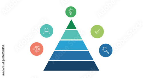 Pyramid Diagram Illustrating Business Growth and Strategy Levels.