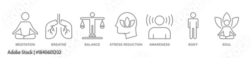 Mindfulness banner web icons set vector illustration. Concept of mediation, breathe, balance, stress reduction, awareness, body, and soul.