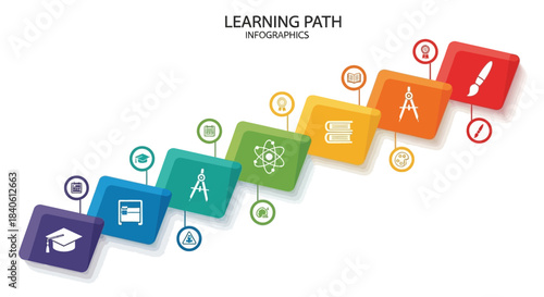 Learning Path Infographic: Illustrative guide symbolizing learning journey with various icons like knowledge and education, presented to illuminate and intrigue viewers.