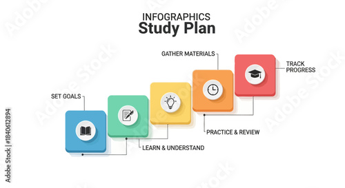Study Plan Infographic: A concise and visually appealing study plan infographic outlines key steps for effective learning and academic success, from goal setting to progress tracking.