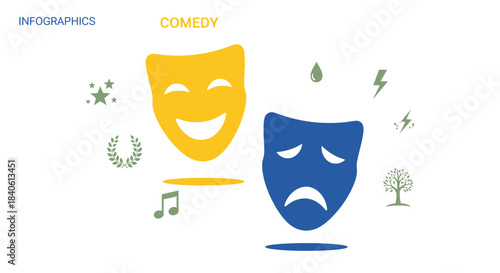 Comedy and Tragedy Masks: A visual representation of comedy and tragedy, using iconic theater masks, each mask represents a key emotion and genre, symbolizing the duality of human experience.