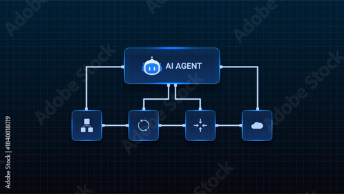 AI workflow automation artificial intelligence. ai agent workflow diagram with connected system modules, cloud integration, and automation process.