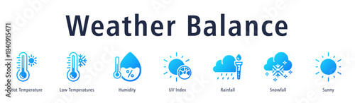 Weather Balance web banner icon vector illustration with icons of Hot Temperature, Low Temperatures, Humidity, UV Index, Rainfall, Snowfall, and Sunny.