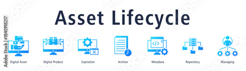 Asset Lifecycle web banner icon vector illustration with icons of Digital Asset, Digital Product, Expiration, Archive, Metadata, Repository and Managing.