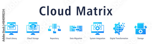 Cloud Matrix web banner icon vector illustration with icons of Cloud Library, Cloud Storage, Repository, Data Migration, System Integration, Digital Transformation and Storage.