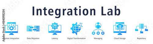 Integration Lab web banner icon vector illustration with icons of System Integration, Data Migration, Latency, Digital Transformation, Managing, Cloud Storage and Repository.