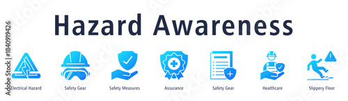 Hazard Awareness banner with Electrical Hazard, Safety Gear, Safety Measures, Assurance, Healthcare, and Slippery Floor.