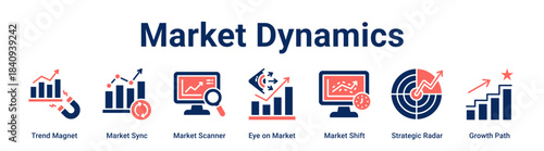 Market Dynamics web banner icon vector illustration concept for Business with icon of Trend Magnet, Market Sync, Market Scanner, Eye on Market, Market Shift, Strategic Radar.