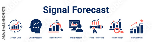 Signal Forecast web banner icon vector illustration concept for Business with icon of Motion Clue, Chart Decoder, Trend Harvest, Wave Reader, Trend Telescope, Trend Seeker.