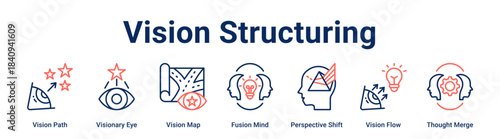 Vision Structuring web banner icon vector illustration concept for business with icon of Vision Path, Visionary Eye, Vision Map, Fusion Mind, Perspective Shift, Vision Flow.