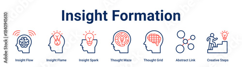 Insight Formation web banner icon vector illustration concept for business with icon of Insight Flow, Insight Flame, Insight Spark, Thought Maze, Thought Grid, Abstract Link.