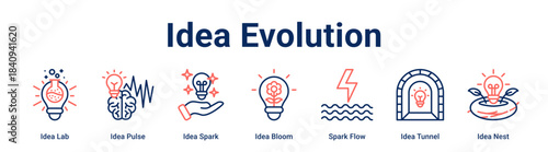 Idea Evolution web banner icon vector illustration concept for business with icon of Idea Lab, Idea Pulse, Idea Spark, Idea Bloom, Spark Flow, Idea Tunnel.