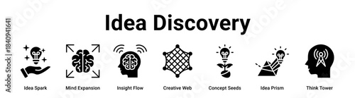 Idea Discovery web banner icon vector illustration concept for business with icon of Idea Spark, Mind Expansion, Insight Flow, Creative Web, Concept Seeds, Idea Prism.