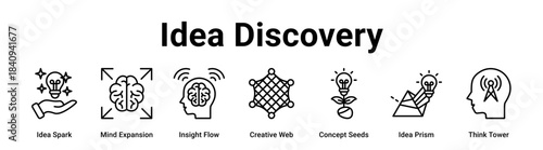 Idea Discovery web banner icon vector illustration concept for business with icon of Idea Spark, Mind Expansion, Insight Flow, Creative Web, Concept Seeds, Idea Prism.