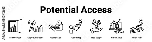 Potential Access web banner icon vector illustration concept for business with icon of Market Door, Opportunity Lens, Golden Key, Future Map, Idea Scope, Market Clue.