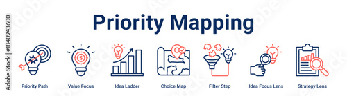 Priority Mapping web banner icon vector illustration concept for business with icon of Priority Path, Value Focus, Idea Ladder, Choice Map, Filter Step, Idea Focus Lens.