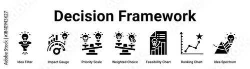 Decision Framework web banner icon vector illustration concept for business with icon of Idea Filter, Impact Gauge, Priority Scale, Weighted Choice, Feasibility Chart, Ranking Chart.
