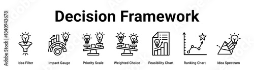 Decision Framework web banner icon vector illustration concept for business with icon of Idea Filter, Impact Gauge, Priority Scale, Weighted Choice, Feasibility Chart, Ranking Chart.