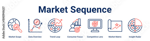 Market Sequence web banner icon vector illustration concept for business with icon of Market Scope, Data Overview, Trend Loop, Consumer Focus, Competitive Lens, Market Matrix.