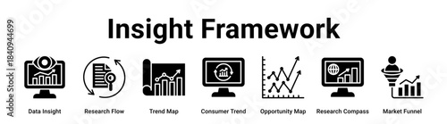 Insight Framework web banner icon vector illustration concept for business with icon of Data Insight, Research Flow, Trend Map, Consumer Trend, Opportunity Map, Research Compass.