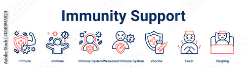 Immunity Support web banner icon vector illustration concept for health and medical with icon of Immune, Immune, Immune System, Weakened Immune System, Vaccine.