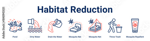 Habitat Reduction web banner icon vector illustration concept for health and medical with icon of Pond, Dirty Water, Drain the Water, Mosquito Net, Mosquito Net, Throw Trash.