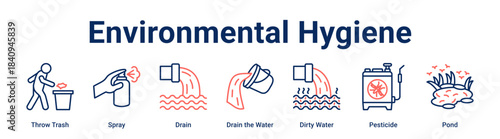 Environmental Hygiene web banner icon vector illustration concept for health and medical with icon of Throw Trash, Spray, Drain, Drain the Water, Dirty Water.