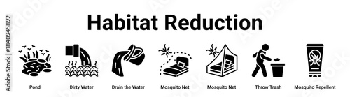 Habitat Reduction web banner icon vector illustration concept for health and medical with icon of Pond, Dirty Water, Drain the Water, Mosquito Net, Mosquito Net, Throw Trash.