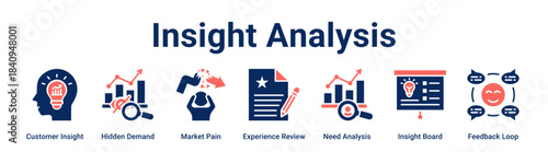 Insight Analysis web banner icon vector illustration concept for business with icon of Customer Insight, Hidden Demand, Market Pain, Experience Review, Need Analysis, Insight Board.