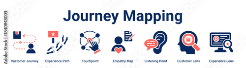 Journey Mapping web banner icon vector illustration concept for business with icon of Customer Journey, Experience Path, Touchpoint, Empathy Map, Listening Point, Customer Lens.