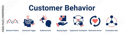 Customer Behavior web banner icon vector illustration concept for business with icon of Behavior Pattern, Emotional Trigger, Audience Echo, Buying Signal, Experience Touchpoint, Motivation Driver.