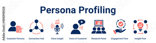 Persona Profiling web banner icon vector illustration concept for business with icon of Customer Persona, Connection Hub, Voice Insight, Voice of Customer, Research Panel, Engagement Flow.